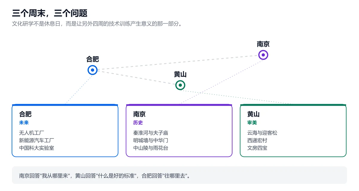 三个周末，三条线路：南京、黄山、合肥的文化研学路线